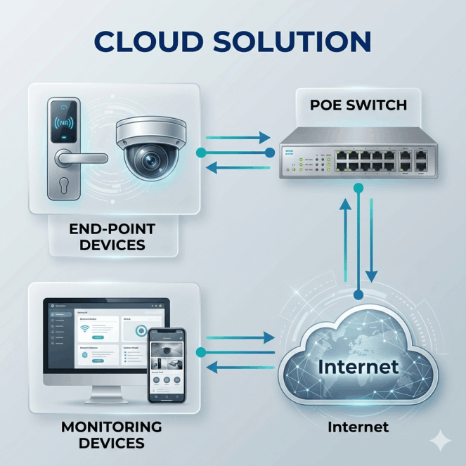 ibest-cloud-solution